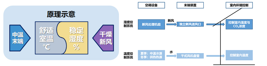 中海零碳5.jpg